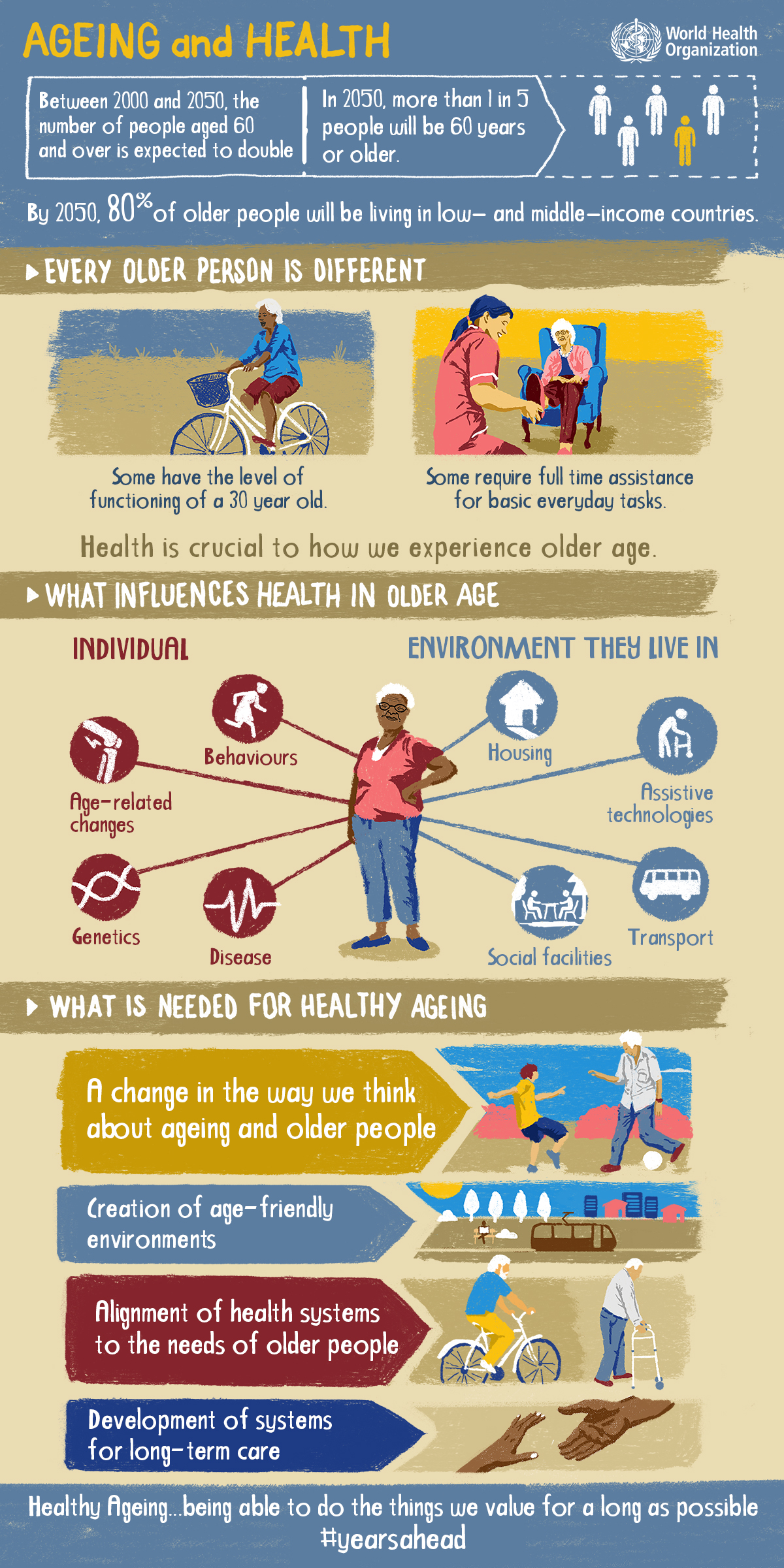 Healthy aging resources